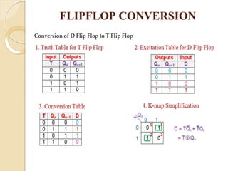 FLIPFLOP CONVERSION
 