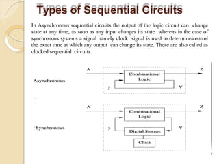 Types of Sequential Circuits
In Asynchronous sequential circuits the output of the logic circuit can change
state at any time, as soon as any input changes its state whereas in the case of
synchronous systems a signal namely clock signal is used to determine/control
the exact time at which any output can change its state. These are also called as
clocked sequential circuits.
 