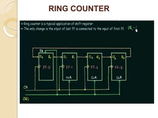 RING COUNTER
 