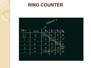 RING COUNTER
 