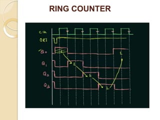 RING COUNTER
 