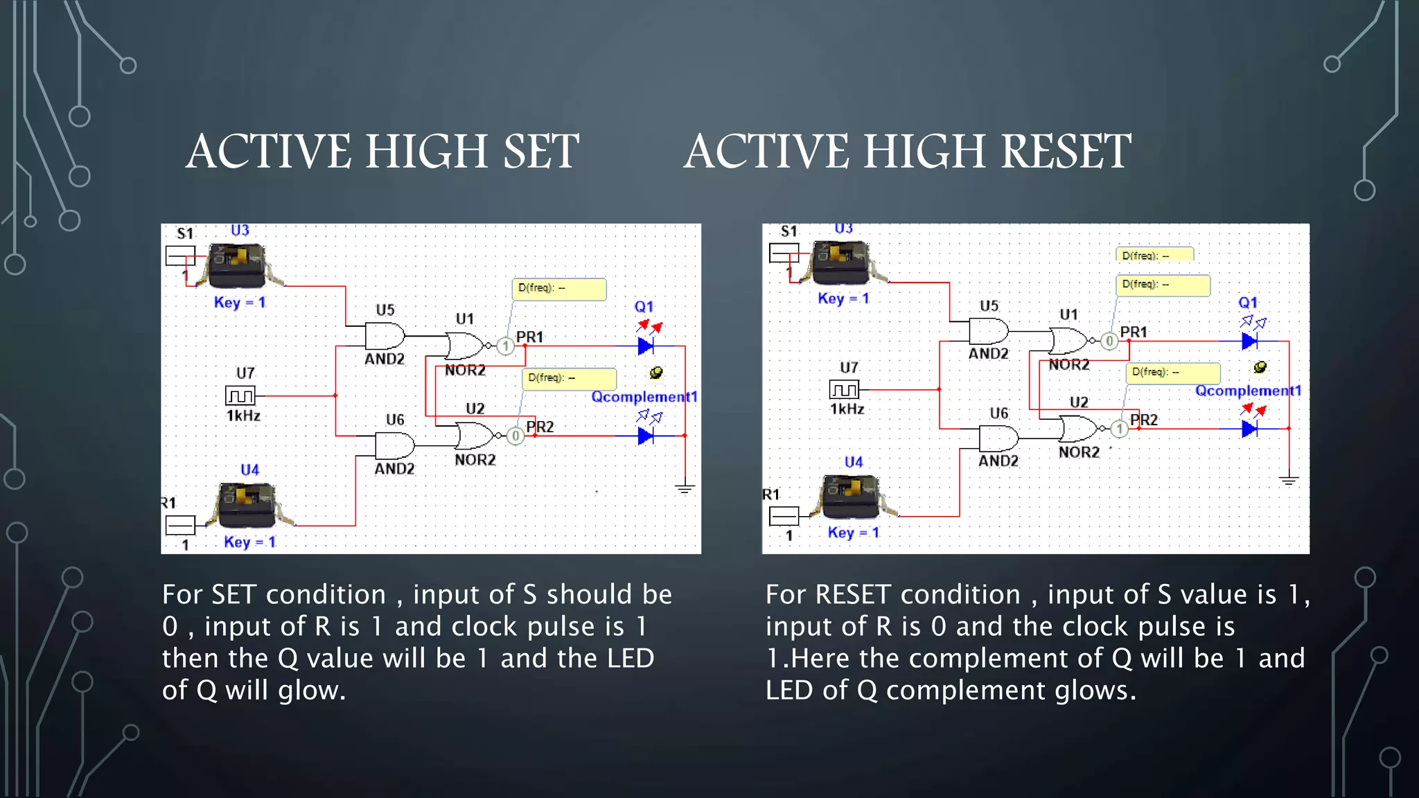 ACTIVE HIGH SET ACTIVE HIGH RESET
For SET condition , input of S should be
0 , input of R is 1 and clock pulse is 1
then the Q value will be 1 and the LED
of Q will glow.
For RESET condition , input of S value is 1,
input of R is 0 and the clock pulse is
1.Here the complement of Q will be 1 and
LED of Q complement glows.
 