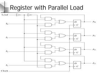 5
Register with Parallel Load
 