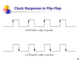 Clock Response in Flip-Flop
11
 