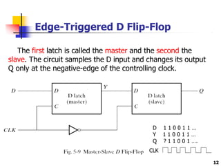 Edge-Triggered D Flip-Flop
The first latch is called the master and the second the
slave. The circuit samples the D input and changes its output
Q only at the negative-edge of the controlling clock.
12
D 1 1 0 0 1 1 …
Y 1 1 0 0 1 1 …
Q ? 1 1 0 0 1 ….
CLK
 