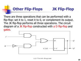 Other Flip-Flops JK Flip-Flop
There are three operations that can be performed with a
flip-flop: set it to 1, reset it to 0, or complement its output.
The JK flip-flop performs all three operations. The circuit
diagram of a JK flip-flop constructed with a D flip-flop and
gates.
15
 