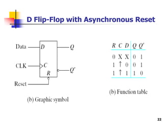 D Flip-Flop with Asynchronous Reset
22
 