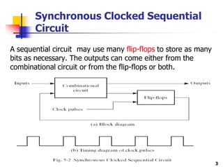Synchronous Clocked Sequential
Circuit
A sequential circuit may use many flip-flops to store as many
bits as necessary. The outputs can come either from the
combinational circuit or from the flip-flops or both.
3
 