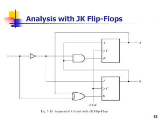 Analysis with JK Flip-Flops
32
 