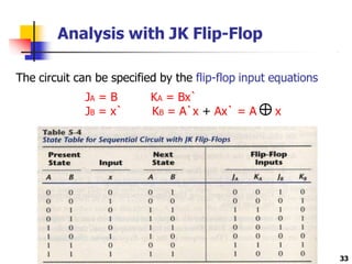 Analysis with JK Flip-Flop
The circuit can be specified by the flip-flop input equations
JA = B
JB = x`
KA = Bx`
KB = A`x + Ax` = A x
33
 