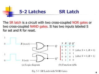 5-2 Latches SR Latch
The SR latch is a circuit with two cross-coupled NOR gates or
two cross-coupled NAND gates. It has two inputs labeled S
for set and R for reset.
4
 