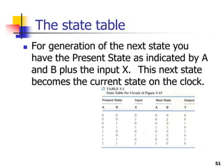 The state table
51
 For generation of the next state you
have the Present State as indicated by A
and B plus the input X. This next state
becomes the current state on the clock.
 