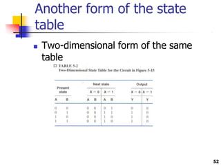 Another form of the state
table
 Two-dimensional form of the same
table
52
 