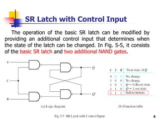 SR Latch with Control Input
The operation of the basic SR latch can be modified by
providing an additional control input that determines when
the state of the latch can be changed. In Fig. 5-5, it consists
of the basic SR latch and two additional NAND gates.
6
 