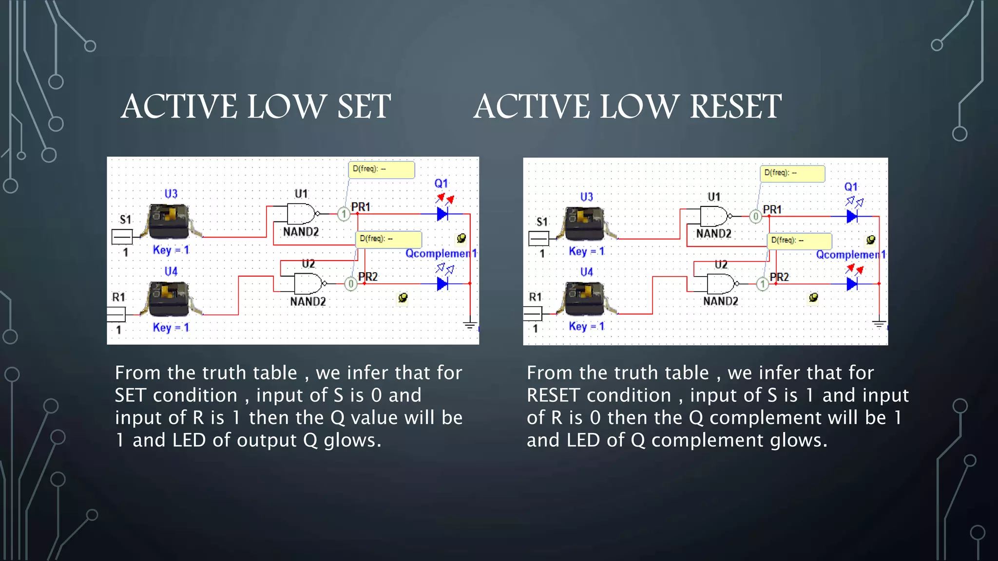 ACTIVE LOW SET ACTIVE LOW RESET
From the truth table , we infer that for
SET condition , input of S is 0 and
input of R is 1 then the Q value will be
1 and LED of output Q glows.
From the truth table , we infer that for
RESET condition , input of S is 1 and input
of R is 0 then the Q complement will be 1
and LED of Q complement glows.
 
