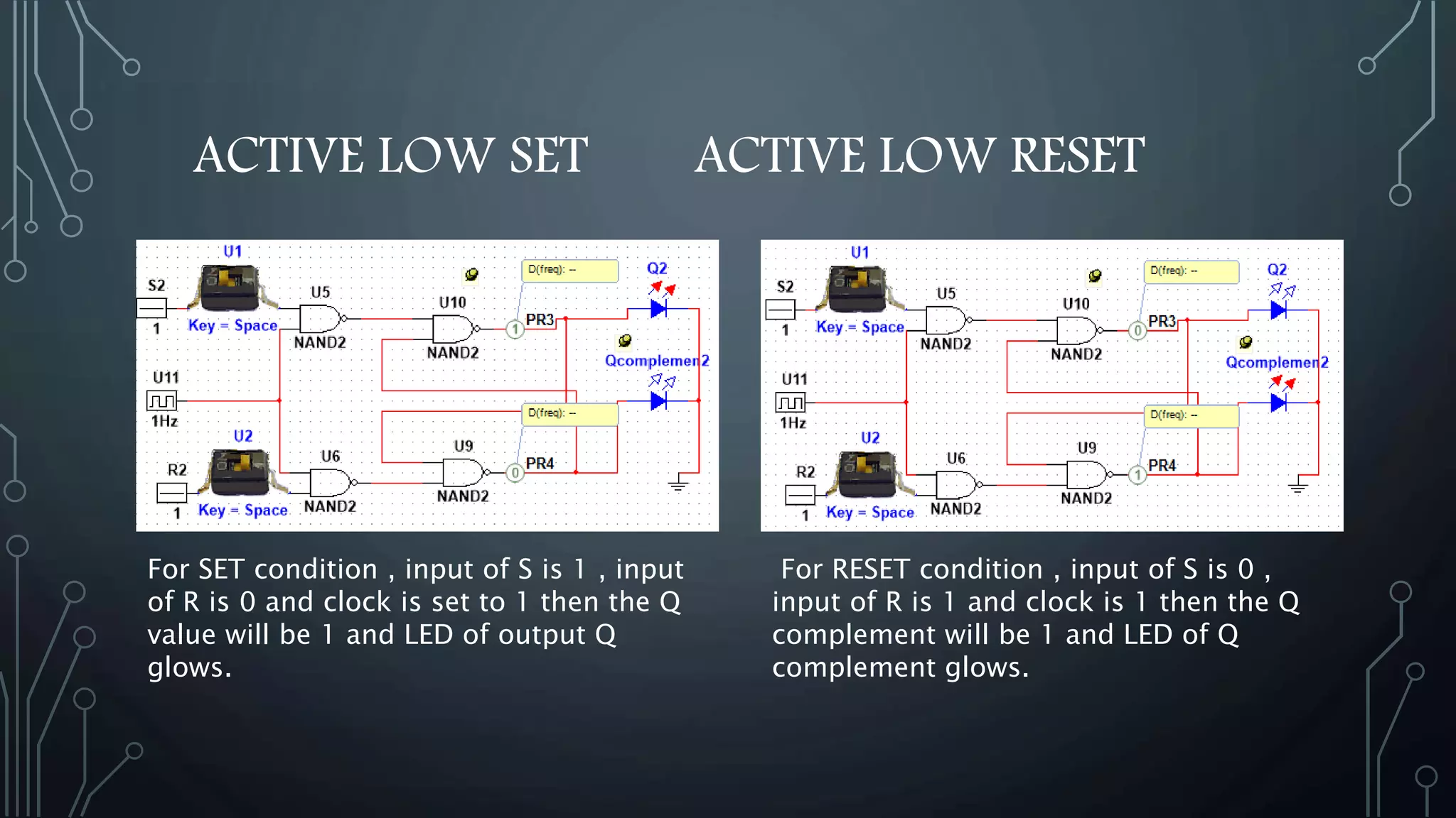 ACTIVE LOW SET ACTIVE LOW RESET
For SET condition , input of S is 1 , input
of R is 0 and clock is set to 1 then the Q
value will be 1 and LED of output Q
glows.
For RESET condition , input of S is 0 ,
input of R is 1 and clock is 1 then the Q
complement will be 1 and LED of Q
complement glows.
 