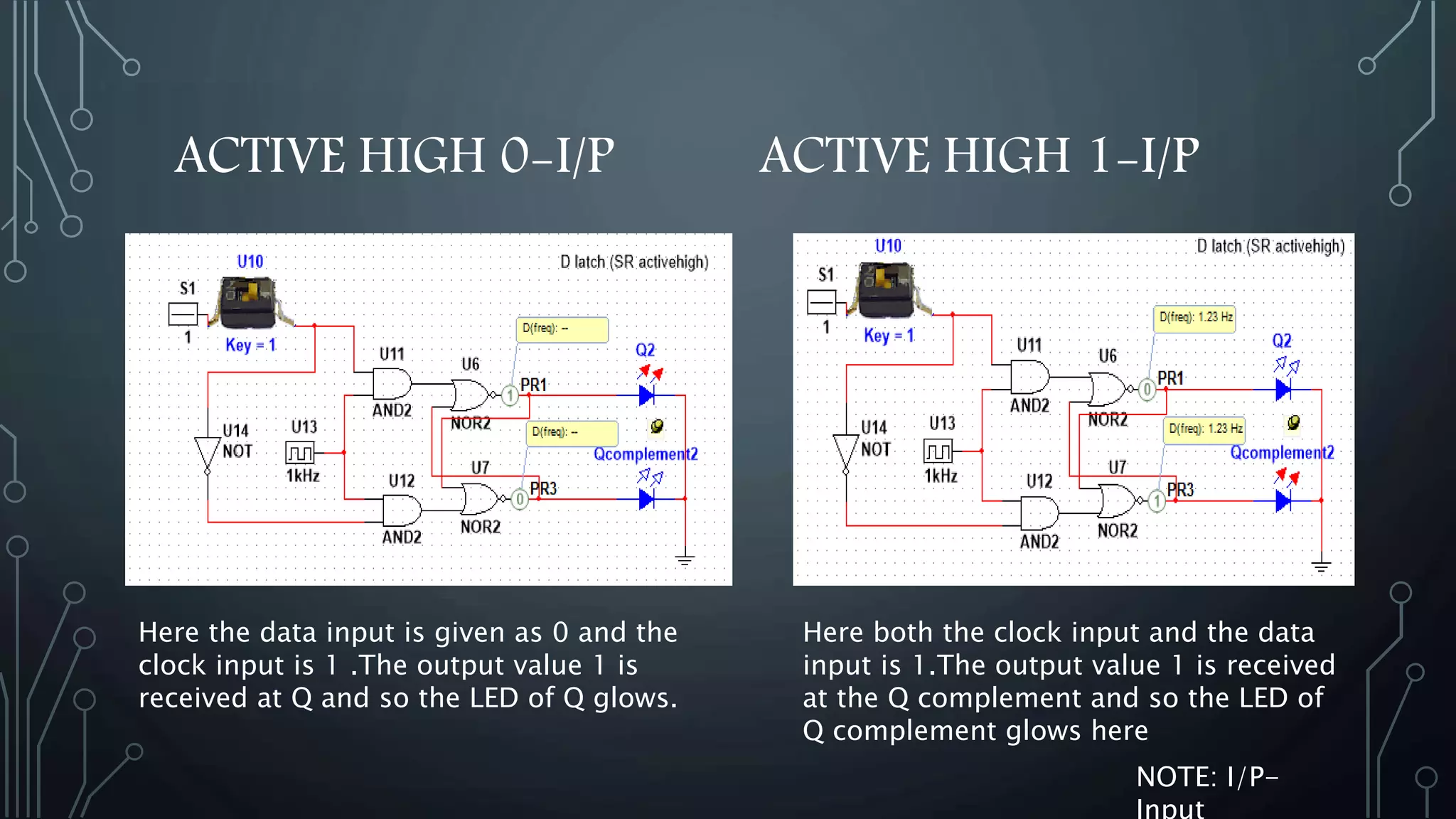 ACTIVE HIGH 0-I/P ACTIVE HIGH 1-I/P
Here the data input is given as 0 and the
clock input is 1 .The output value 1 is
received at Q and so the LED of Q glows.
Here both the clock input and the data
input is 1.The output value 1 is received
at the Q complement and so the LED of
Q complement glows here
NOTE: I/P-
 
