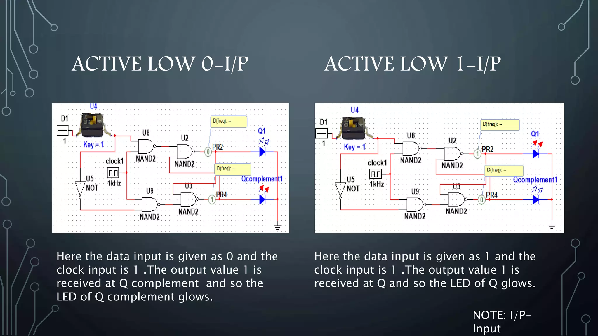 ACTIVE LOW 0-I/P ACTIVE LOW 1-I/P
Here the data input is given as 0 and the
clock input is 1 .The output value 1 is
received at Q complement and so the
LED of Q complement glows.
Here the data input is given as 1 and the
clock input is 1 .The output value 1 is
received at Q and so the LED of Q glows.
NOTE: I/P-
Input
 