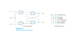 Sequential Circuits_Oct 11.pdf electrical engineering ece | PDF