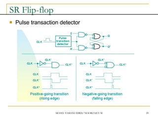 MOHD. YAMANI IDRIS/ NOORZAILY MOHAMED NOOR 20
SR Flip-flop
 Pulse transaction detector
 