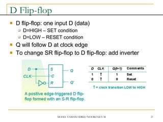 MOHD. YAMANI IDRIS/ NOORZAILY MOHAMED NOOR 21
D Flip-flop
 D flip-flop: one input D (data)
 D=HIGH – SET condition
 D=LOW – RESET condition
 Q will follow D at clock edge
 To change SR flip-flop to D flip-flop: add inverter
 