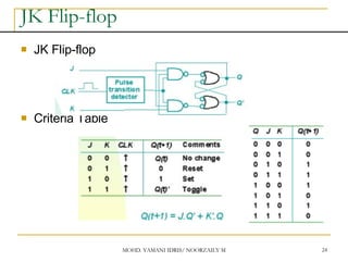MOHD. YAMANI IDRIS/ NOORZAILY MOHAMED NOOR 24
JK Flip-flop
 JK Flip-flop
 Criteria Table
 