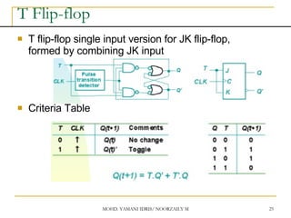 MOHD. YAMANI IDRIS/ NOORZAILY MOHAMED NOOR 25
T Flip-flop
 T flip-flop single input version for JK flip-flop,
formed by combining JK input
 Criteria Table
 