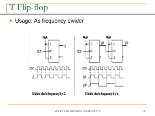 MOHD. YAMANI IDRIS/ NOORZAILY MOHAMED NOOR 26
T Flip-flop
 Usage: As frequency divider
 