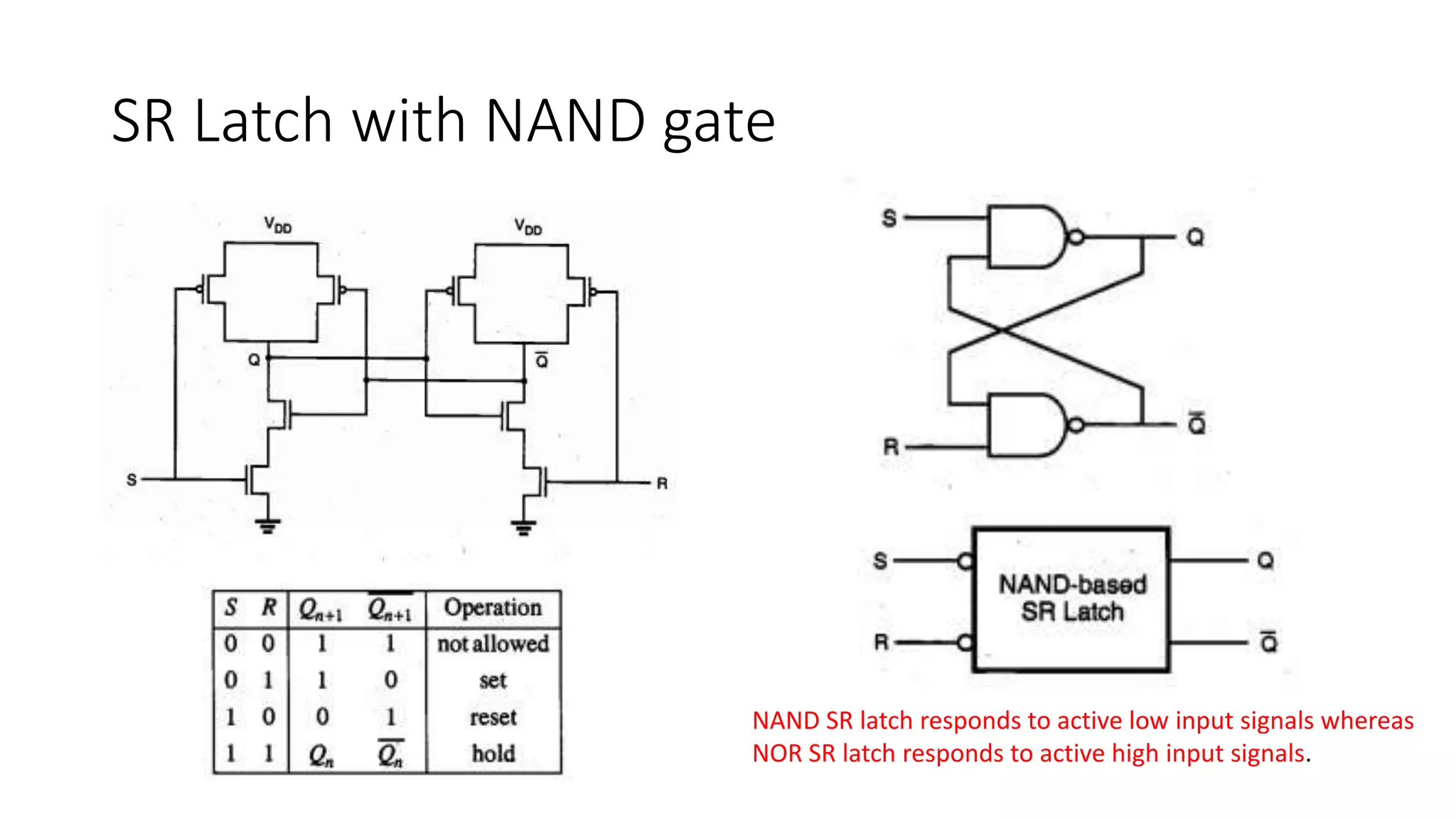SR Latch with NAND gate
NAND SR latch responds to active low input signals whereas
NOR SR latch responds to active high input signals.
 