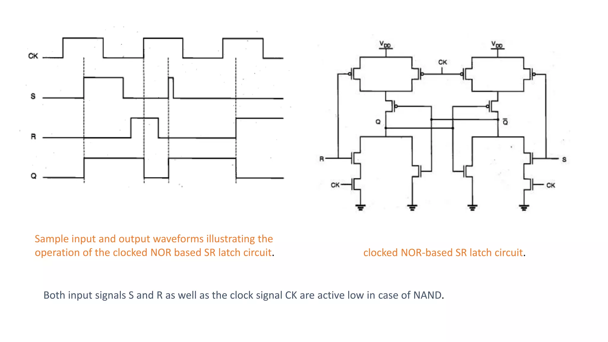 clocked NOR-based SR latch circuit.
Sample input and output waveforms illustrating the
operation of the clocked NOR based SR latch circuit.
Both input signals S and R as well as the clock signal CK are active low in case of NAND.
 