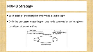 NRMB Strategy
• Each block of the shared memory has a single copy
• Only the processes executing on one node can read or write a given
data item at any one time
 