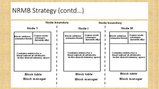 Sequential consistency model | PPT