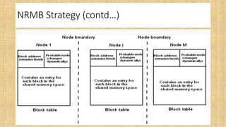 Sequential consistency model | PPT