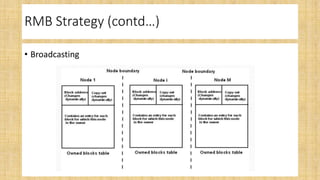 Sequential consistency model | PPT