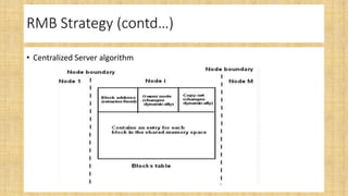 Sequential consistency model | PPT