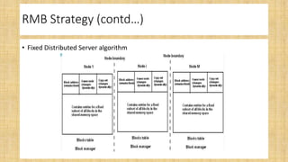 Sequential consistency model | PPT