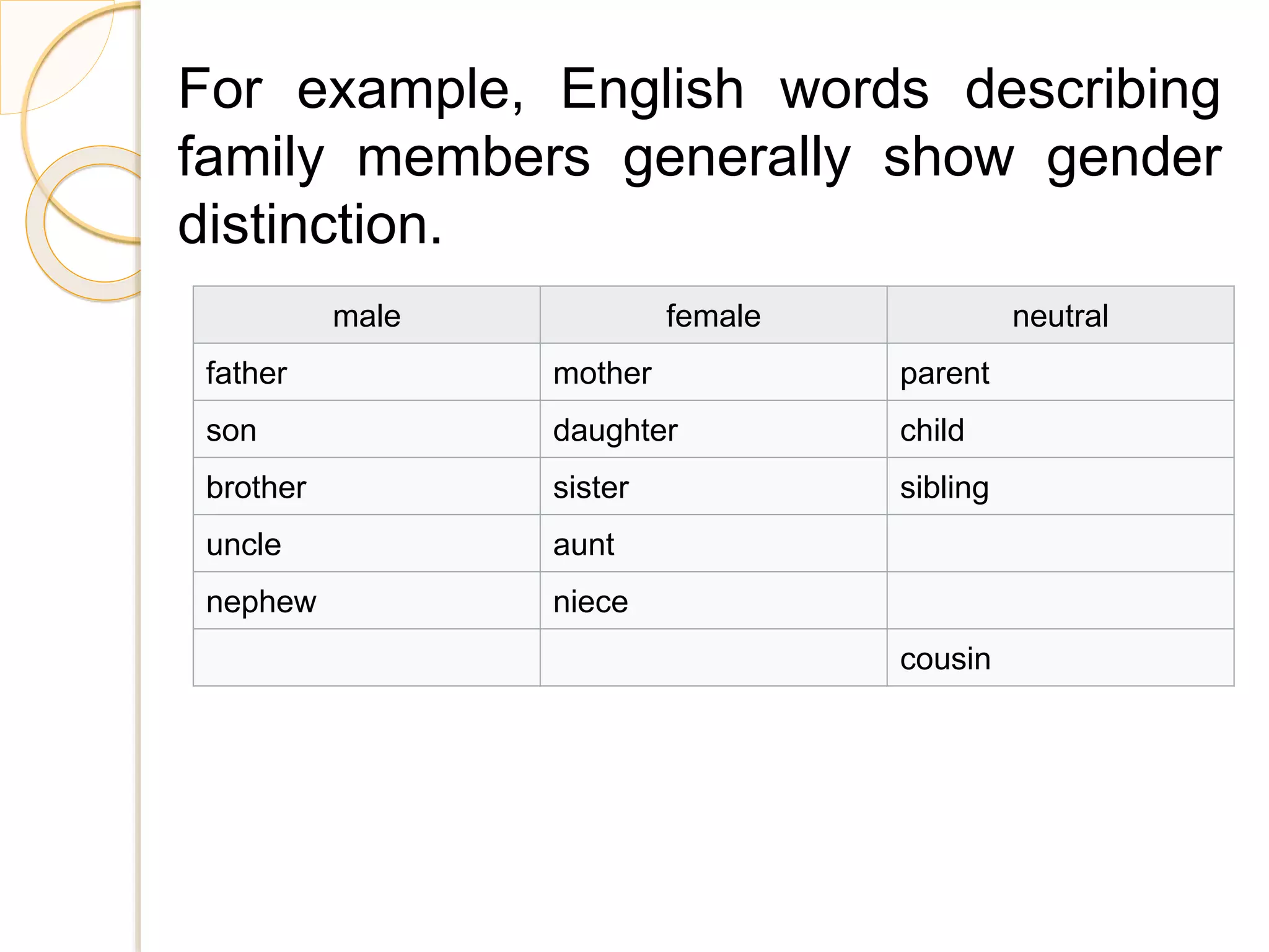 male female neutral
father mother parent
son daughter child
brother sister sibling
uncle aunt
nephew niece
cousin
For example, English words describing
family members generally show gender
distinction.
 