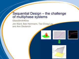 GlaxoSmithKline Jim Ward, Bob Herrmann, Teo Ching-Lay and Ann Diederich Sequential Design – the challenge of multiphase systems 