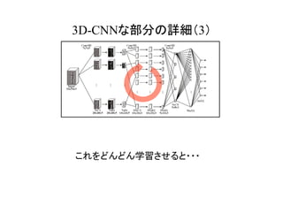 3D-CNNな部分の詳細（3）	
これをどんどん学習させると・・・
 