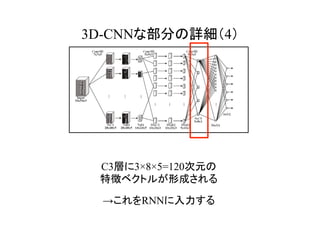 3D-CNNな部分の詳細（4）	
C3層に3×8×5=120次元の
特徴ベクトルが形成される
→これをRNNに入力する
 