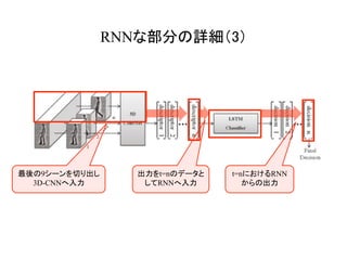 RNNな部分の詳細（3）	
最後の9シーンを切り出し
3D-CNNへ入力
出力をt=nのデータと
してRNNへ入力
t=nにおけるRNN
からの出力
 