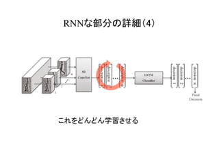 RNNな部分の詳細（4）	
これをどんどん学習させる
 