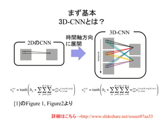 まず基本
3D-CNNとは？	
[1]のFigure 1, Figure2より
2DのCNN
3D-CNN
vij
wy
= tanh bij + wijm
pq
v(i−1)m
(x+p)(y+q)
q=0
Qi−1
∑
p=0
Pi−1
∑
m
∑
⎛
⎝
⎜⎜
⎞
⎠
⎟⎟ vij
wyz
= tanh bij + wijm
pq
v(i−1)m
(x+p)(y+q)(z+r)
r=0
Ri−1
∑
q=0
Qi−1
∑
p=0
Pi−1
∑
m
∑
⎛
⎝
⎜⎜
⎞
⎠
⎟⎟
時間軸方向
に展開
詳細はこちら→http://www.slideshare.net/ssuser07aa33
 