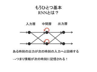 もうひとつ基本
RNNとは？	
入力層	 出力層	中間層	
ある時刻の出力が次の時刻の入力へと回帰する
→つまり情報が次の時刻に記憶される！
 