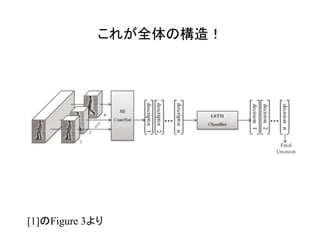 これが全体の構造！	
[1]のFigure 3より
 