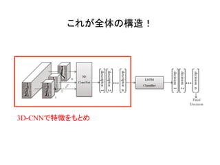 これが全体の構造！	
3D-CNNで特徴をもとめ
 