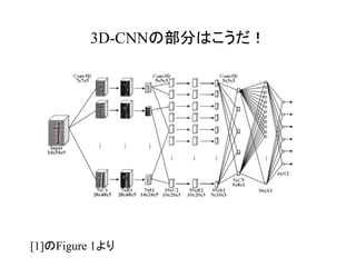 3D-CNNの部分はこうだ！	
[1]のFigure 1より
 