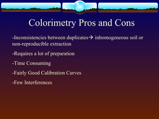 Colorimetry Pros and Cons
-Inconsistencies between duplicates inhomogeneous soil or
non-reproducible extraction
-Requires a lot of preparation
-Time Consuming
-Fairly Good Calibration Curves
-Few Interferences
 