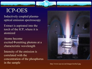ICP-OES
Inductively coupled plasma-
optical emission spectroscopy
Extract is aspirated into the
torch of the ICP, where it is
atomized
Atoms become
excitedemitting photons at a
characteristic wavelength
Intensity of the emission is
correlated with the
concentration of the phosphorus
in the sample http://www.icp-oes.net/images/torche2.jpg
 