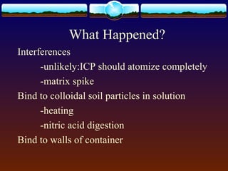 What Happened?
Interferences
-unlikely:ICP should atomize completely
-matrix spike
Bind to colloidal soil particles in solution
-heating
-nitric acid digestion
Bind to walls of container
 